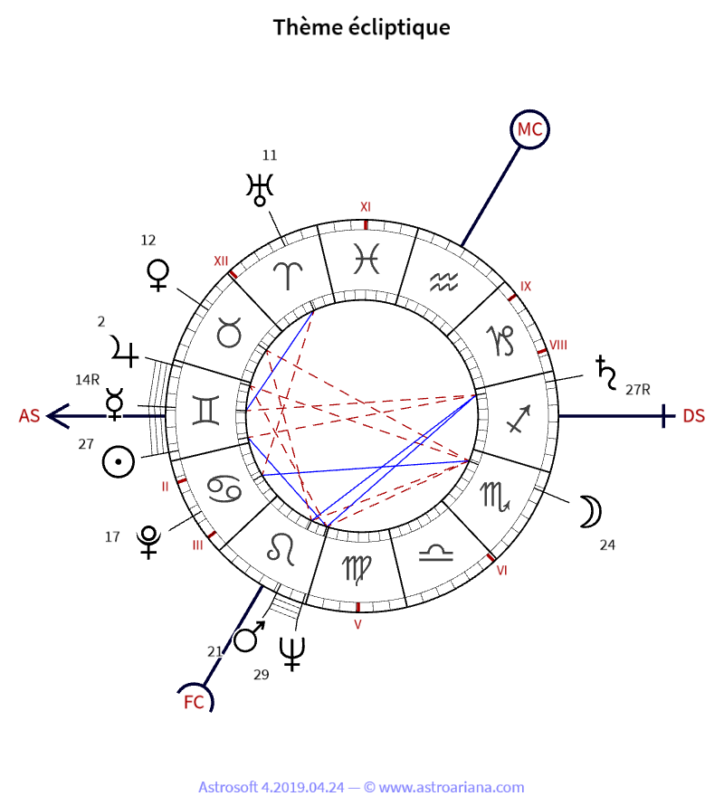 Thème de naissance pour Françoise Gauquelin — Thème écliptique — AstroAriana